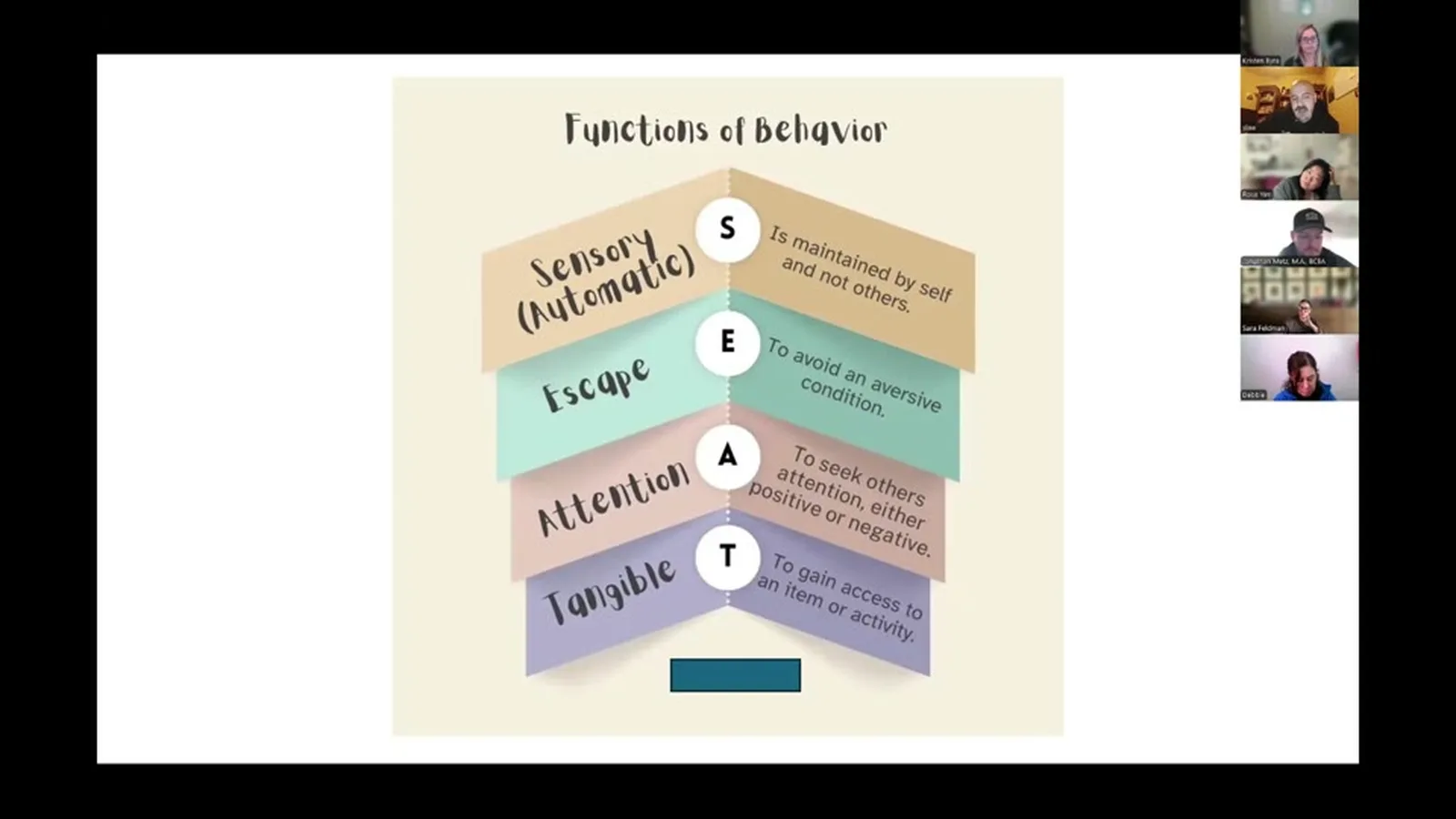 The Four Function Paradigm (Part 1)