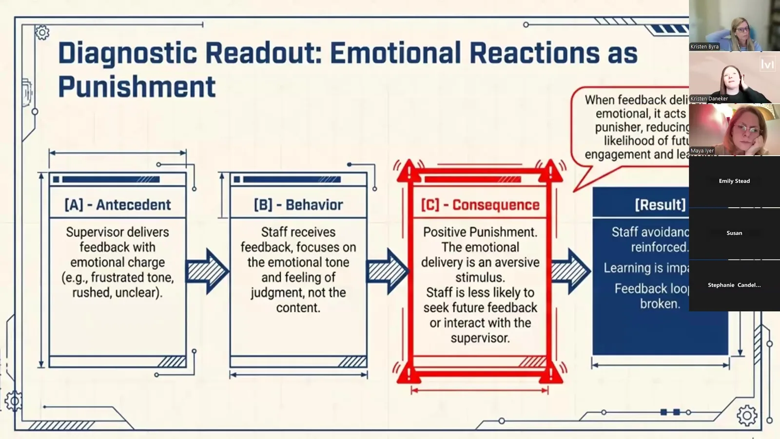 Why Your Feedback Isn't Changing Behavior poster